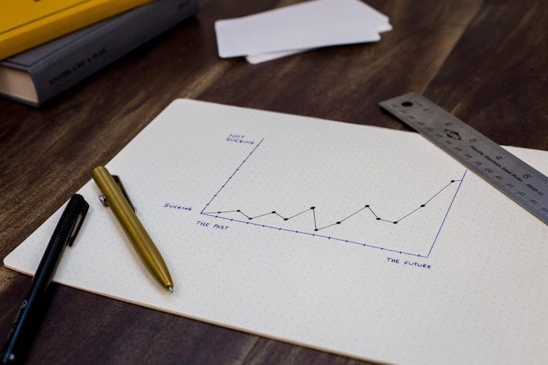 Navigating the Future: Top IT Trends Shaping Business in 2026